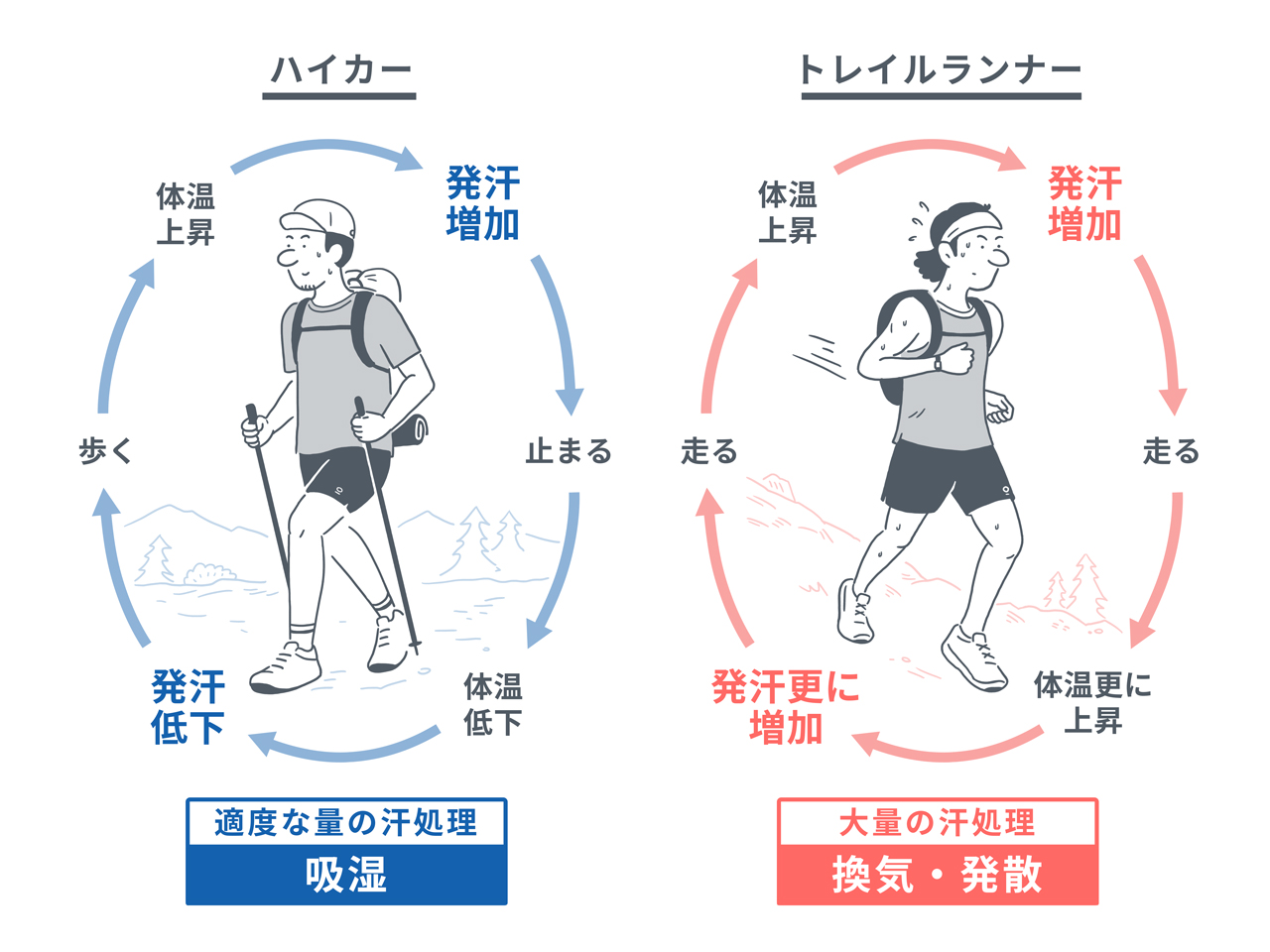 山と道ラボ【ベースレイヤー編#2】ベースレイヤーとは何か？ 〜歴史的